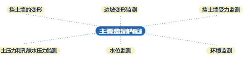 边坡在线监测 边坡在线监测