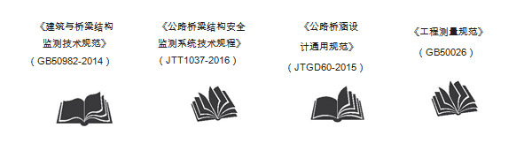 桥梁监测,边坡监测,静力水准仪,固定式测斜仪,全向位移计,倾角仪,房屋监测