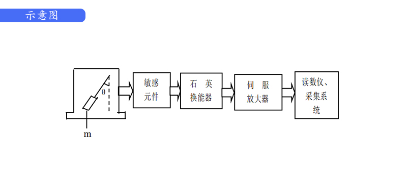 桥梁监测,边坡监测,静力水准仪,固定式测斜仪,全向位移计,倾角仪,房屋监测