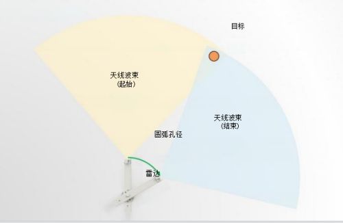 桥梁监测,边坡监测,静力水准仪,固定式测斜仪,全向位移计,倾角仪,房屋监测 桥梁监测,边坡监测,静力水准仪,固定式测斜仪,全向位移计,倾角仪,房屋监测